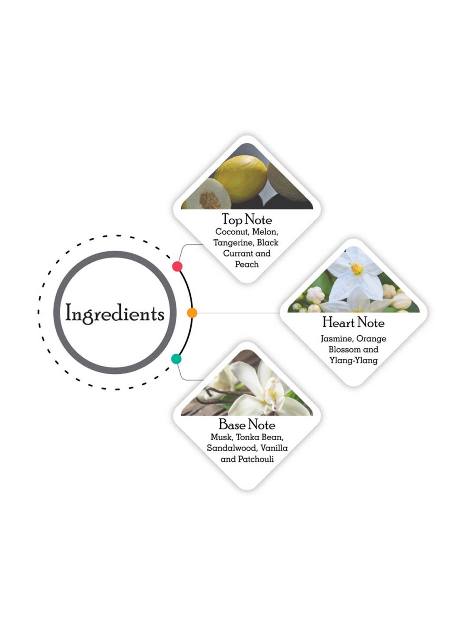 Franck Olivier Sun Java White Deodorant Spray for Women - 250 ml