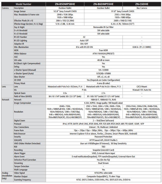 Computar Ganz
PixelPro ZN-B6DMP55HE
5 Megapixel Outdoor IR Bullet, w/3.6~10mm varifocal lens w/ P-iris, True Day/Night, True WDR, 42 IR LEDs