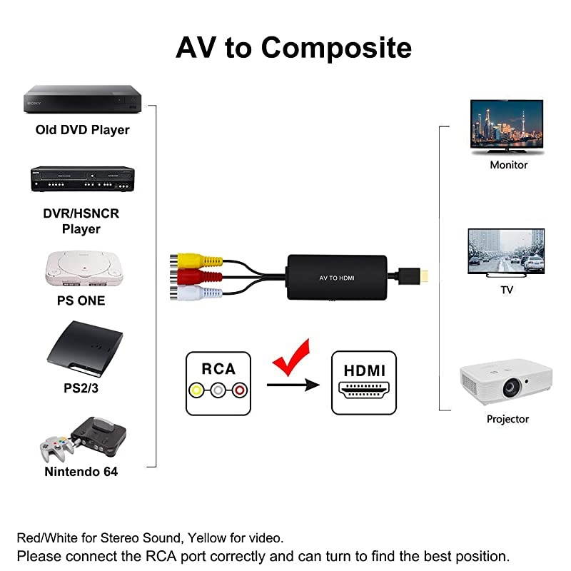 to HDMI Converter, PS2 HDMI Adapter, AV to HDMI Adapter Support 1080P, PAL/NTSC Compatible with WII, WII U, PS one, PS2, PS3, STB, Xbox, VHS, VCR, Blue-Ray DVD Players