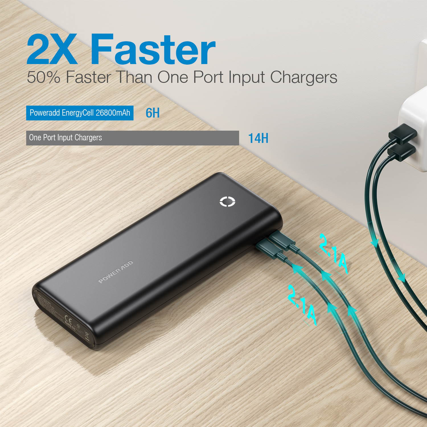 Poweradd Power Bank, EnergyCell 26800, 26800mAh High Capacity Charging Bank, Fast Charging Battery Pack with Dual Inputs and 3 Output Ports, for iPhone, Samsung Galaxy, AirPods and More