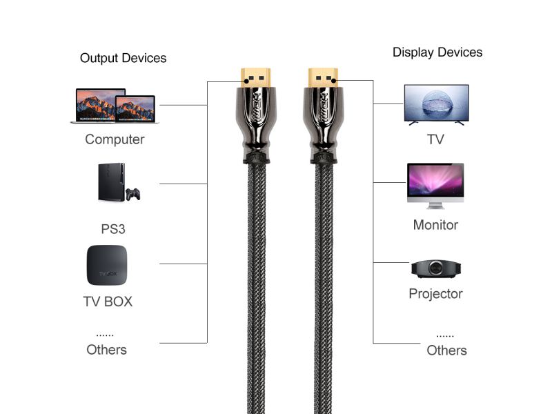 Wavlink 4K HDMI Cable - 6.6ft  Zinc Alloy Shell HDMI Male to HDMI Male cable - Braided Cord (30AWG) - High Speed with Ethernet & Audio Return - Support 4K 2160p, HD 1080p, 3D