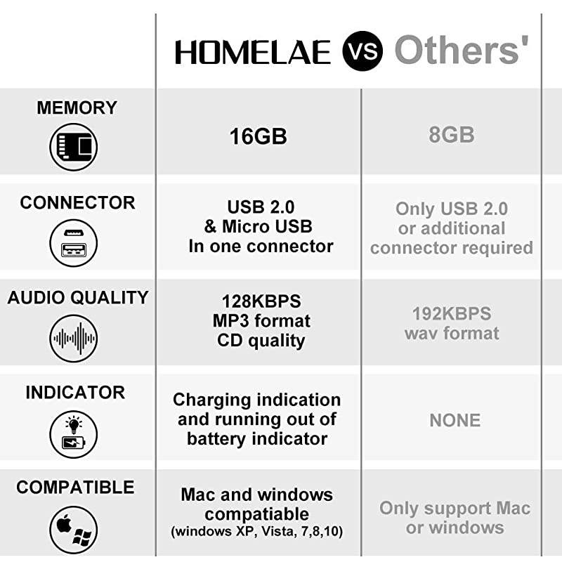 Mini Digital Voice Recorder. Sound Audio Digital Recorder Dictaphone with Dual for Lectures, Meetings, Class, and more. Rechargeable (Black)
