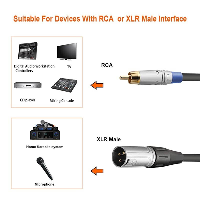 2 RCA to XLR Male Y Splitter Cable, Unbalanced Dual RCA Male to 1 XLR Splitter Duplicator Lead Y-Cable Adapter - 6.6 feet