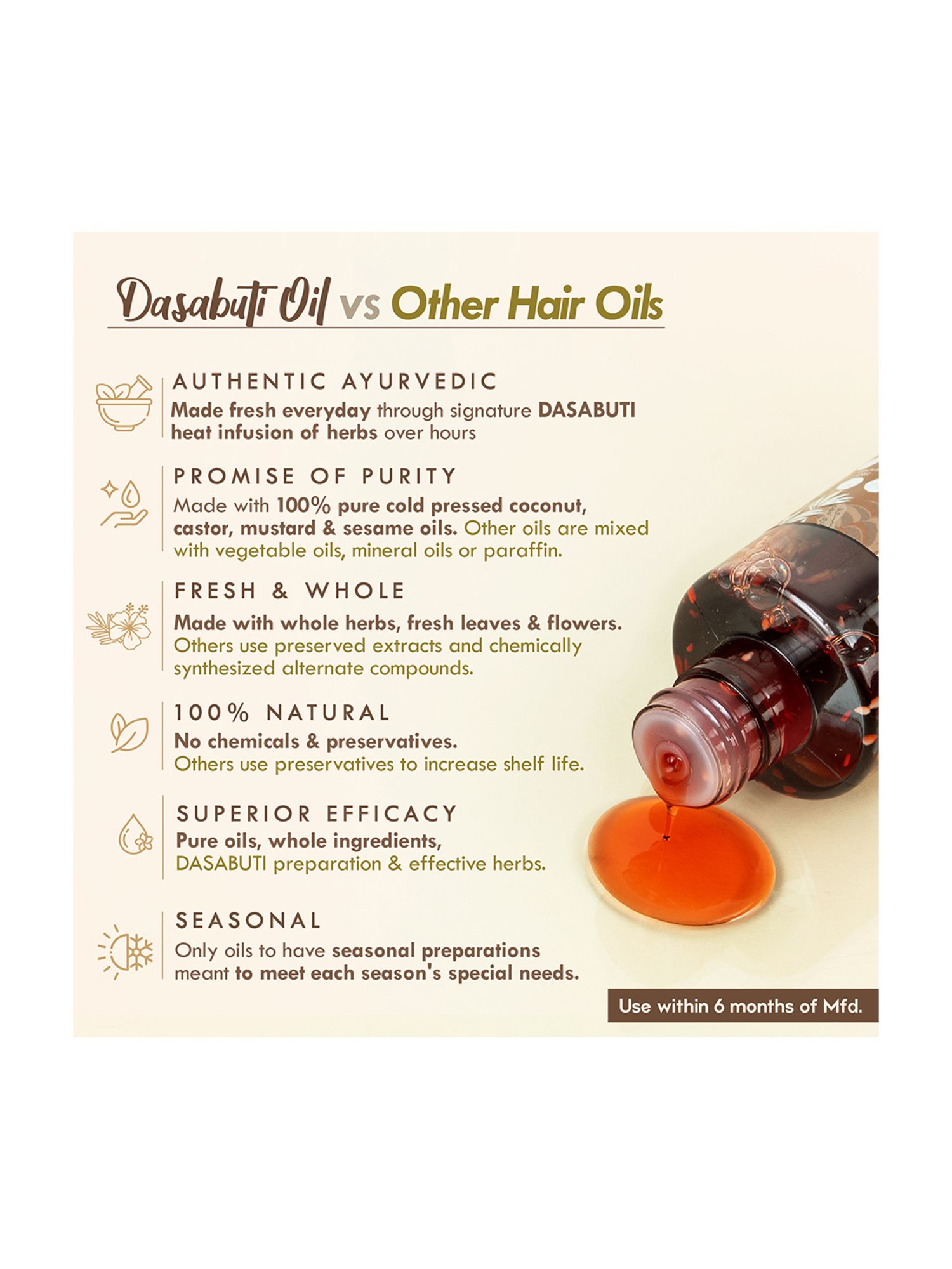 Qraa Men Red Onion Hair Oil - 100 ml