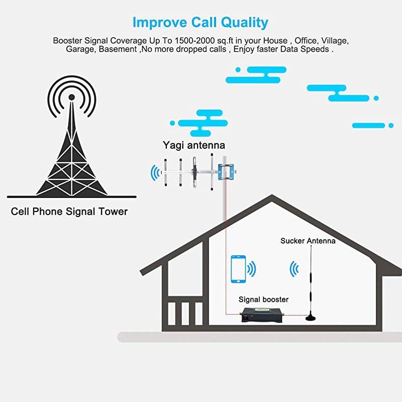 Cell Phone Signal Booster 4G LTE Signal Booster ATT Cell Phone Booster Extender US Cellular Band12/17 ATT Cell Signal Booster T-Mobile Cellular Booster Amplifier Repeater for Home House