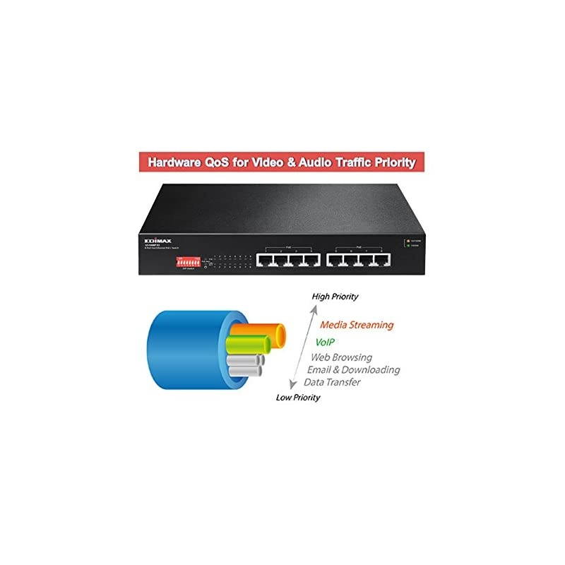 Long Range 8 Port PoE+ Gigabit Switch Supports Long Range Upto 200M PortBase VLAN QoS Autodetect PD Total 130W GS1008P V2