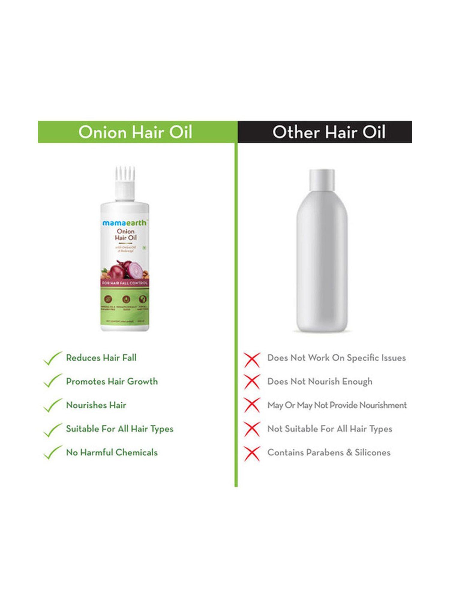 Mamaearth Onion Hair Oil for Hair Regrowth & Hair Fall Control - 250 ml