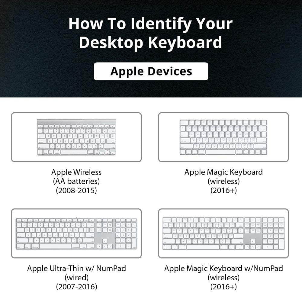 KB Covers Arabic Keyboard Cover Compatible with 13&rdquo; & 16&rdquo; MacBook Pro w Magic Keyboard | Ultra Thin Dust Water & Dirt Resistant Silicone Skins