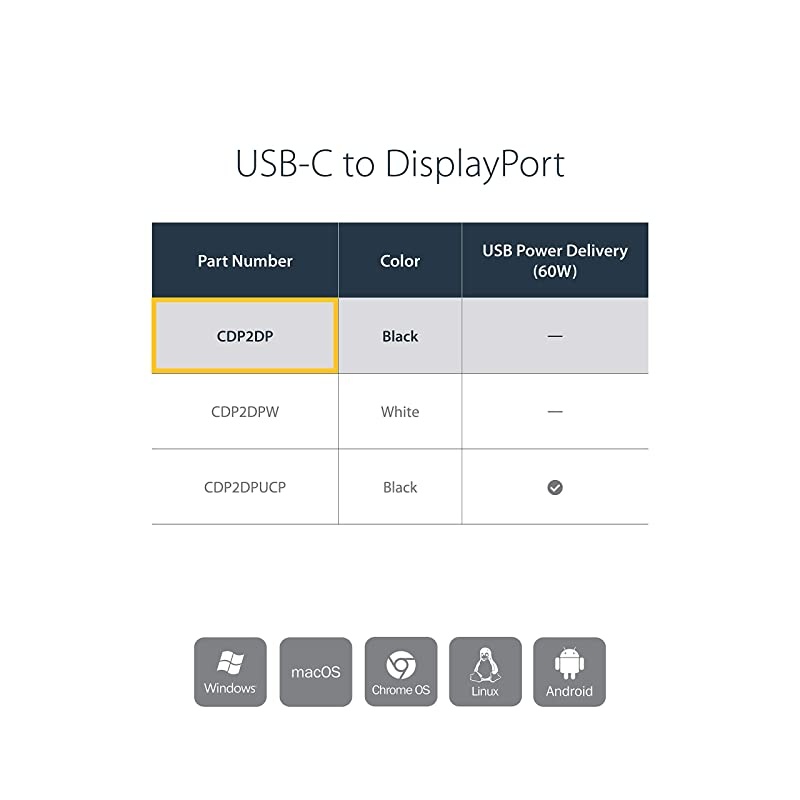 com USBC to DisplayPort Adapter 4K 60Hz Black USB 31 TypeC to DisplayPort Adapter USB C Video Adapter CDP2DP
