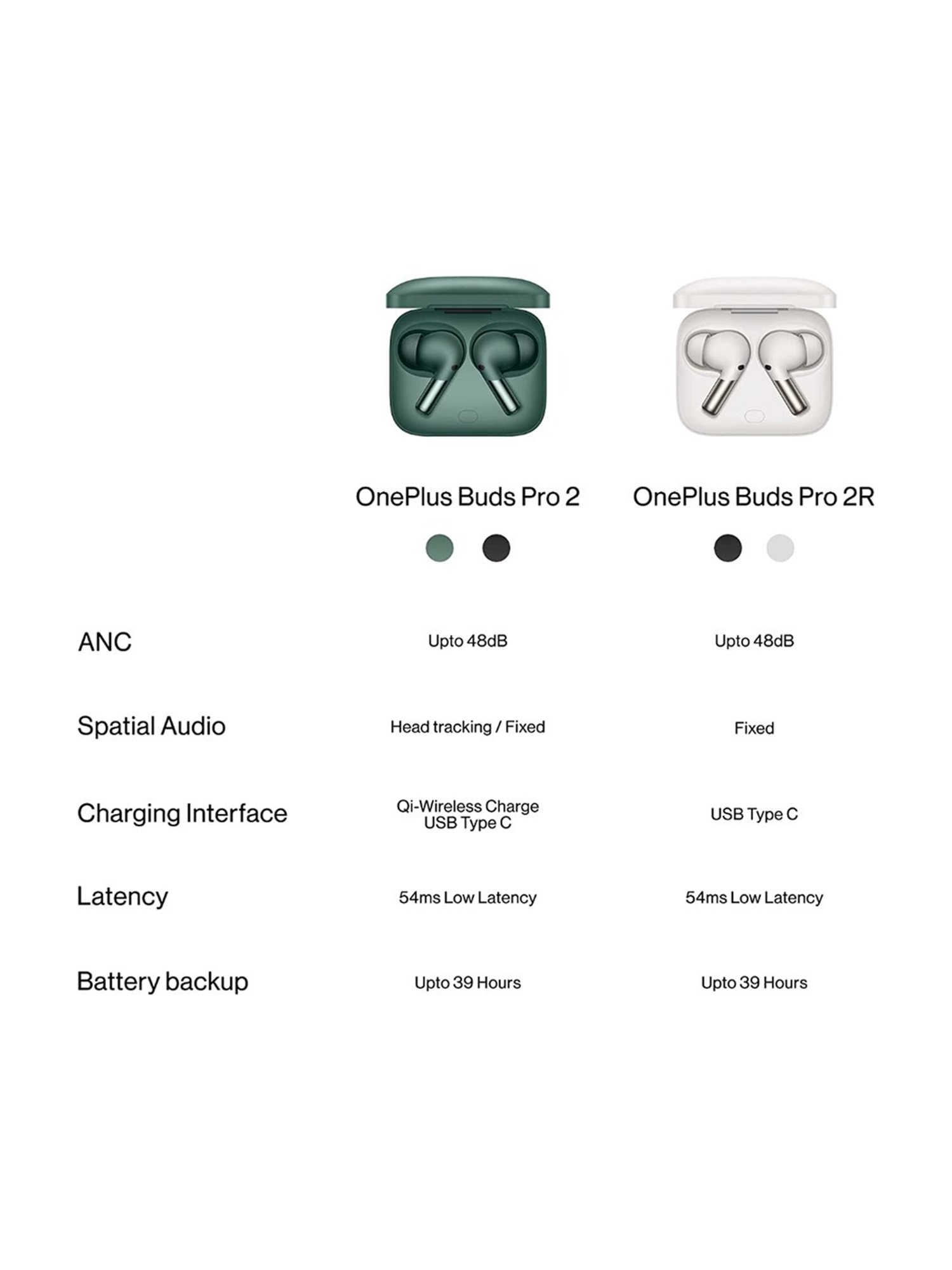 OnePlus Buds Pro 2R in Ear Bluetooth Earbuds with Upto 45dB ANC (Obsidian Black, True Wireless)