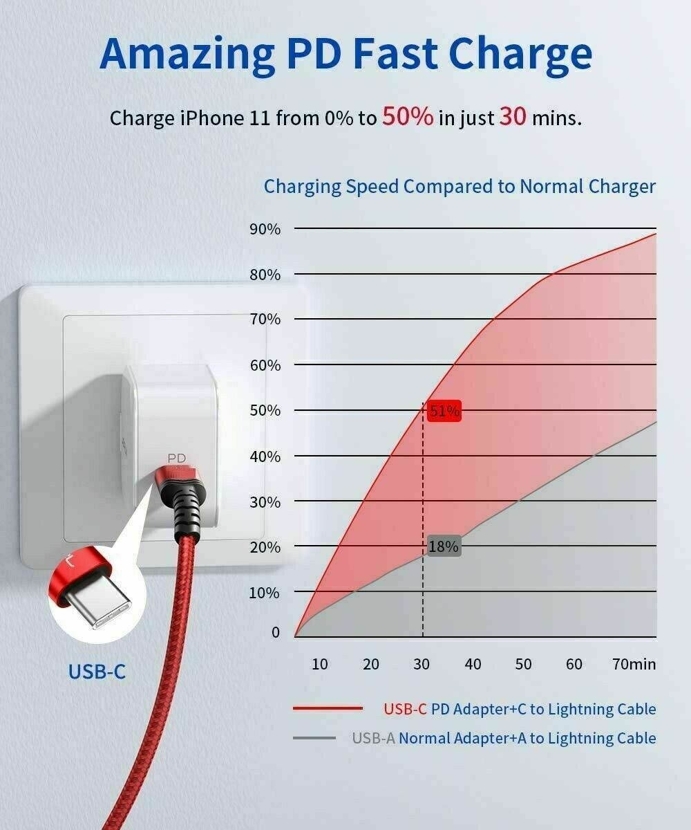 USB C - USB C Cable Braided Fast Charger Charging Cord Cable For Macbook