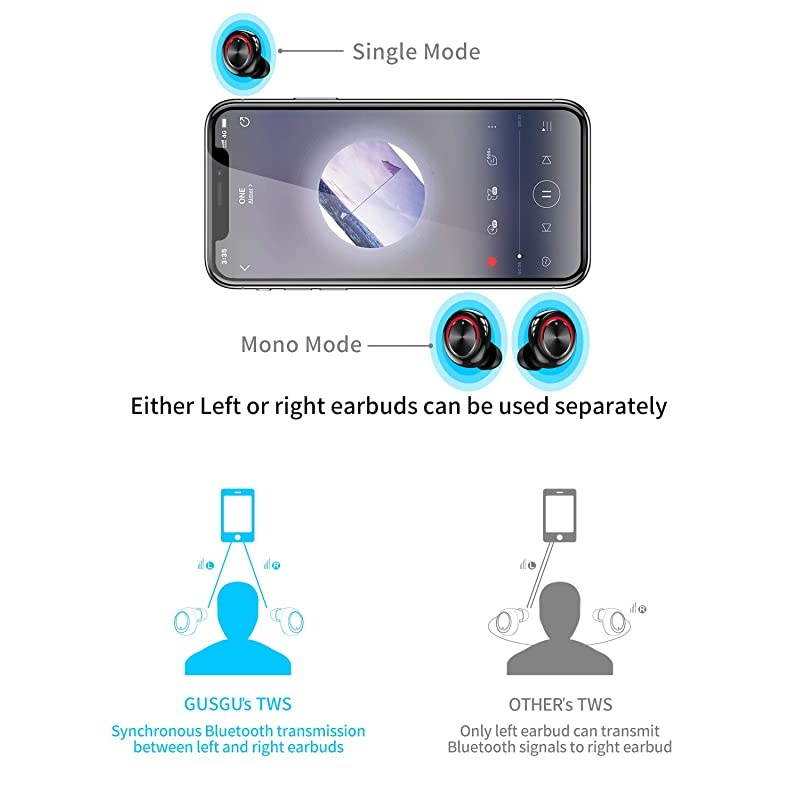 Wireless Earbuds  Bluetooth 50 in Ear Headphones with Wireless Charging Case Digital Intelligence LED Display IPX7 Waterproof Earphones Builtin Mic Headset with Deep Bass for Sports