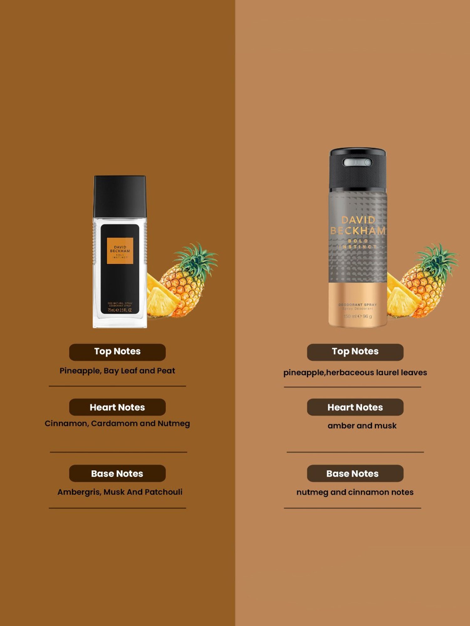 David Beckham Bold Instinct Deodorant Spray - Pack of 2