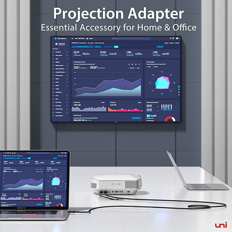 USB C to HDMI Cable  USB Type C to HDMI CableThunderbolt 3 Compatible for Home Office 4K Compatible for MacBook Pro iPad Air 4 iPad Pro 2020 MacBook Air iMac S20 XPS 15 and More 6ft