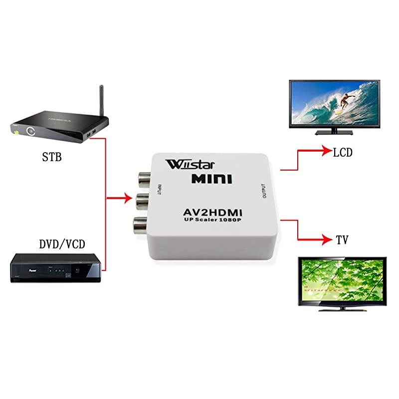 AV to HDMI Converter Mini RCA Composite AV CVBS to HDMI Video Audio Converter Adapter Supporting PAL/NTSC with USB Charge Cable for PC Laptop Xbox PS4 PS3 TV STB VHS VCR Camera DVD