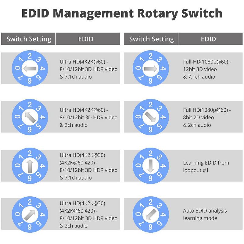 Philips 3 Port HDMI Switch - Black