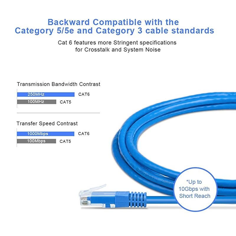 CAT-6 Snagless Ethernet Patch Cable 2-Meter (6.5feet) Blue, CAT-6 LAN Cable for Internet Connection, PC, Laptops, Servers, Printers, Routers, Switch Boxes, POE Device, Xbox, PS4, PS3, PSP