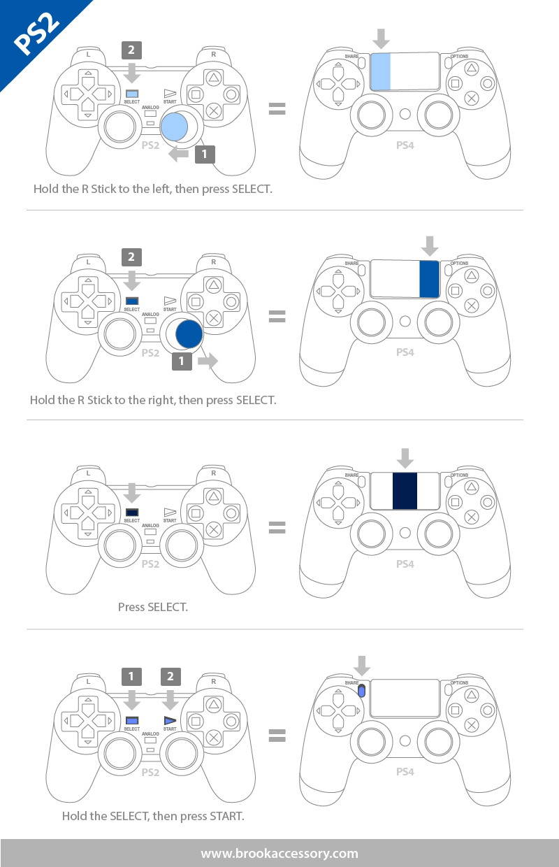 Brook Super Converter - PS2 to PS3/PS4 Gaming Adapter - USB Hot Swap with Turbo, Vibration Support - Makes PS2 Controllers Compatible with New Gaming Consoles