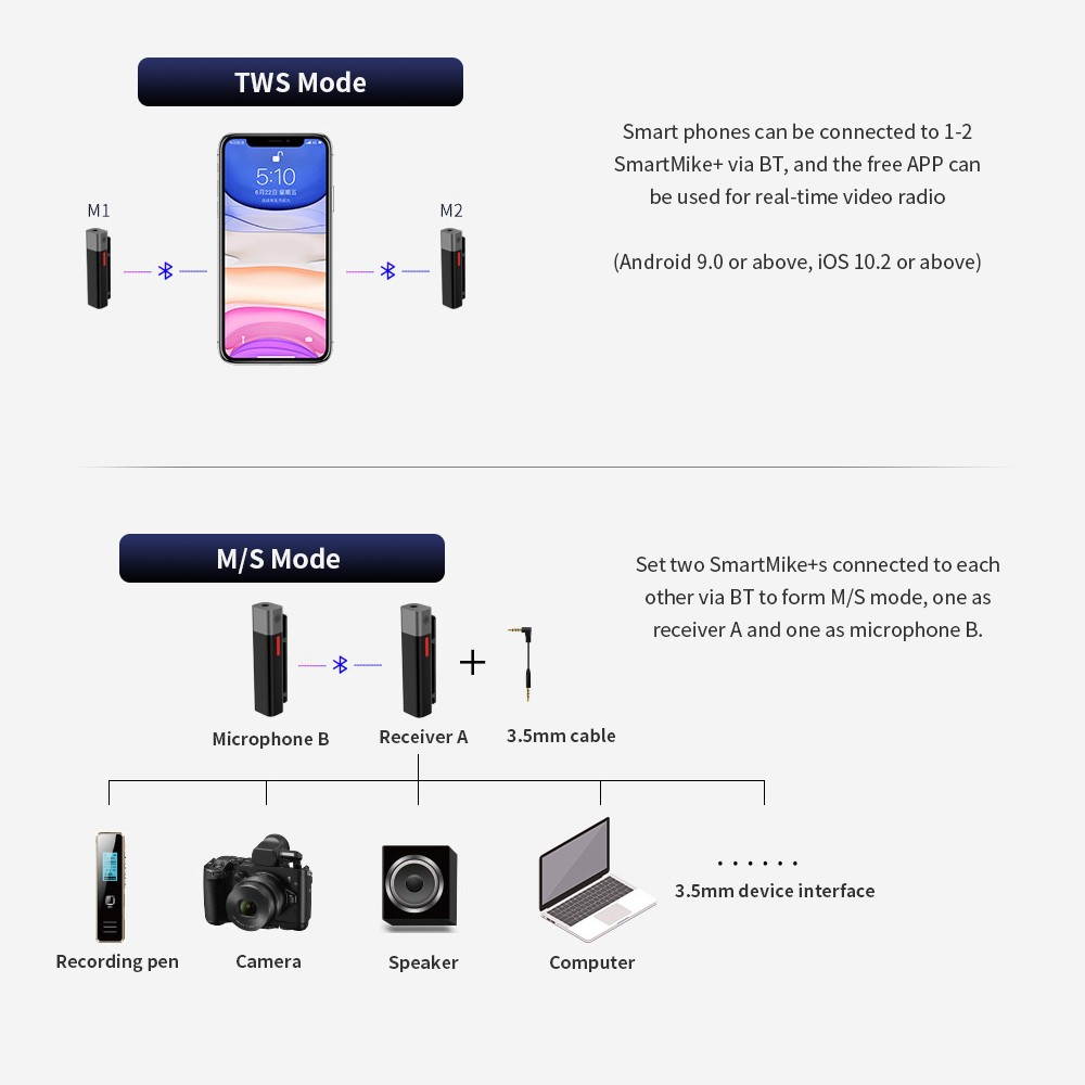 SmartMike+ Wireless BT Microphone BT Headset Volg Video Radio Device Short Video Recording Device for Vlogger