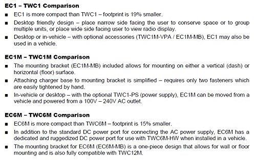 Endura Quad-Chemistry Military Grade Li-Ion/Li-Po/NiCD / NIMH AC Desk Charger for RELM/BK, (Bendix King) Radios, Fits: DPH/GPH / LPA/LPH Models