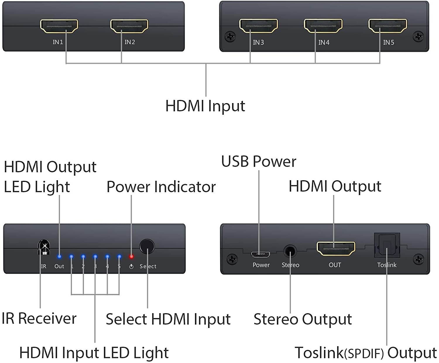 5x1 HDMI Switch with Audio Extractor 4K 3D HDMI Audio Converter with IR Remote HDMI to HDMI + Optical Toslink (5.1CH Mode) or Stereo Output with 3 Feet HDMI Cable and 3.5mm Male to 2 RCA