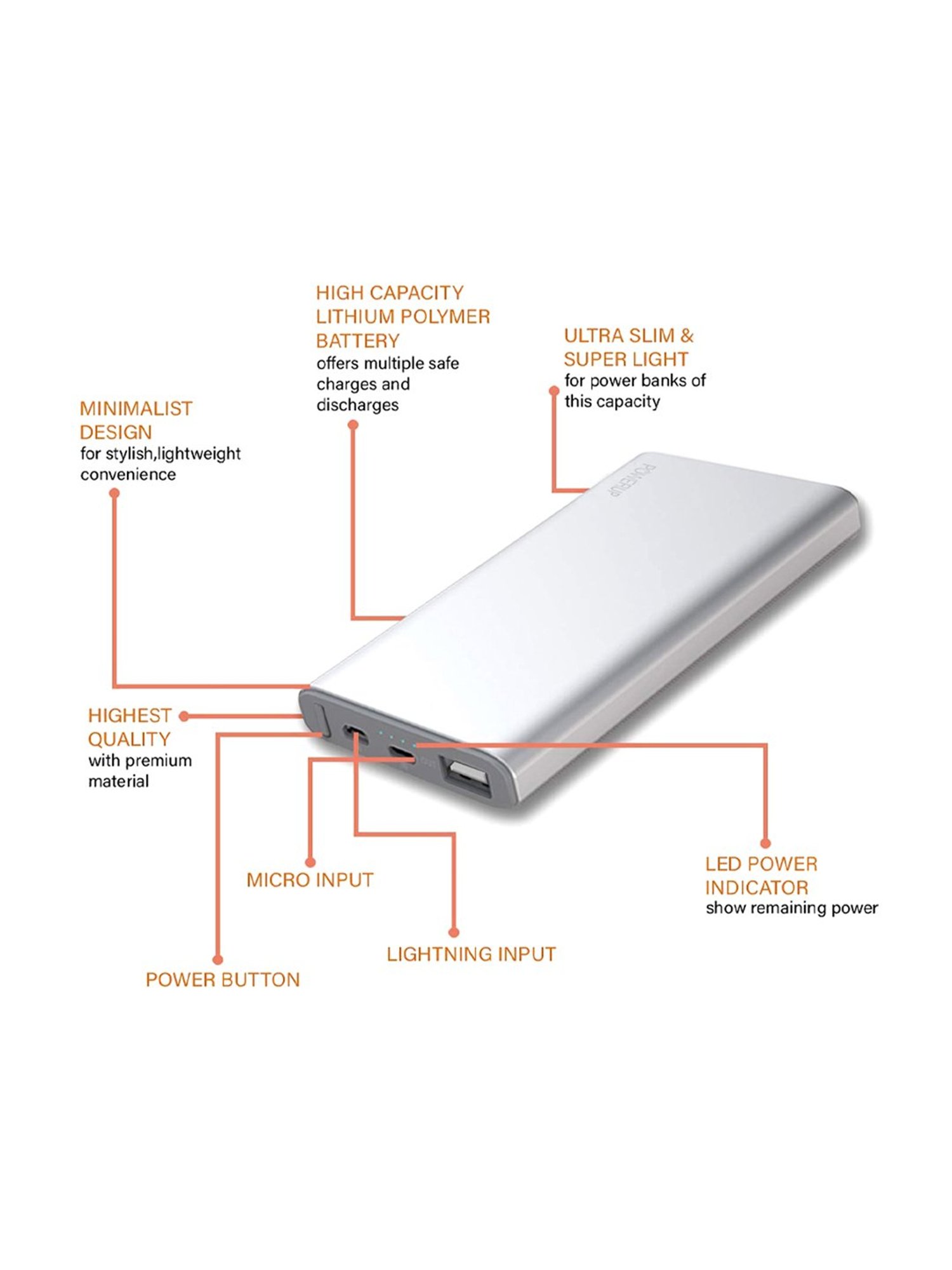 Powerup Quick Charge Slim Design 5000mAh Power Bank Aluminium Shell Li-Polymer Battery (Silver)