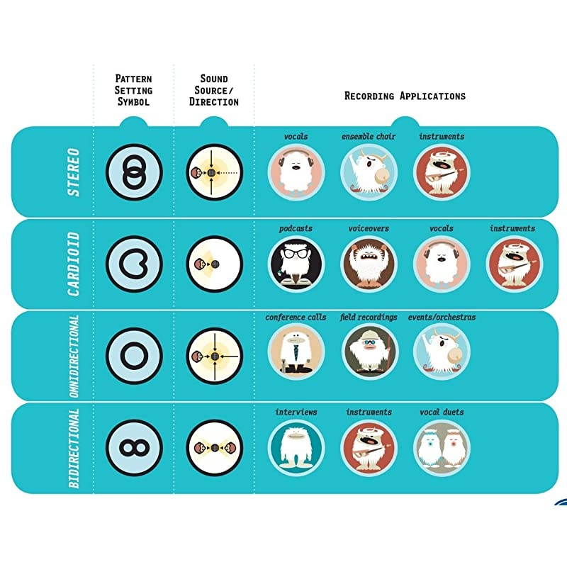 Yeti Teal USB Microphone Bundle with Studio Headphones and Knox Pop Filter