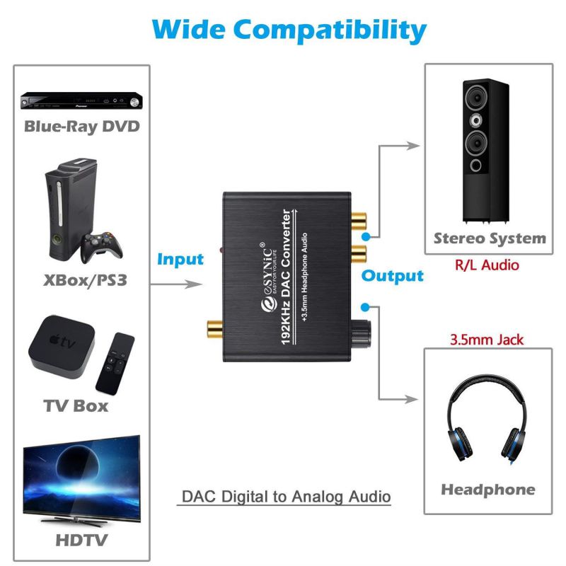 192kHz DAC Converter ESYNIC Digital to Analog Converter Volume Control Digital Optical Coaxial Toslink to Analog Stereo L/R RCA 3.5mm Audio Adapter for Xbox DVD Blu-ray PS3 PS4 AV Amps Cinema Systems