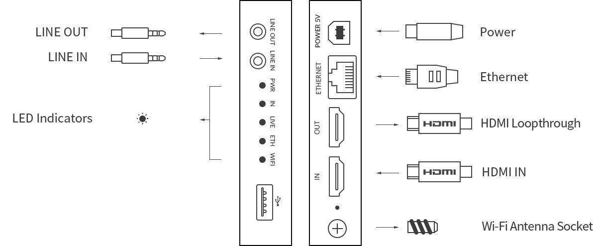 Magewell Ultra Encode HDMI (Model 53040)