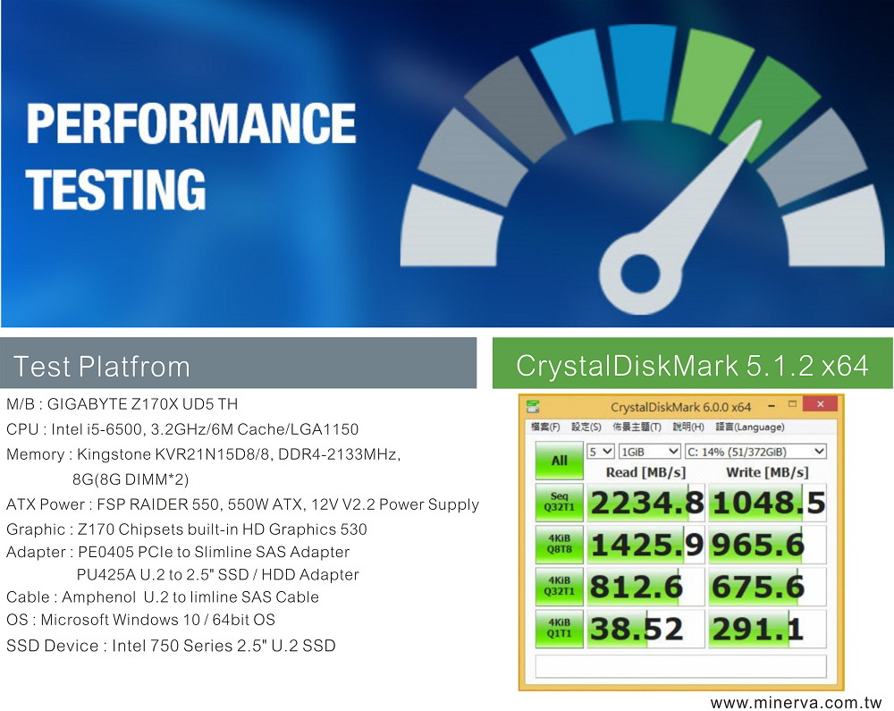 Innocard PCIe x4 to Slimline SAS Adapter & U.2 to Slimline SAS Cable with 2.5&rdquo; U.2 to 2.5" SSD / HDD adapter KIT