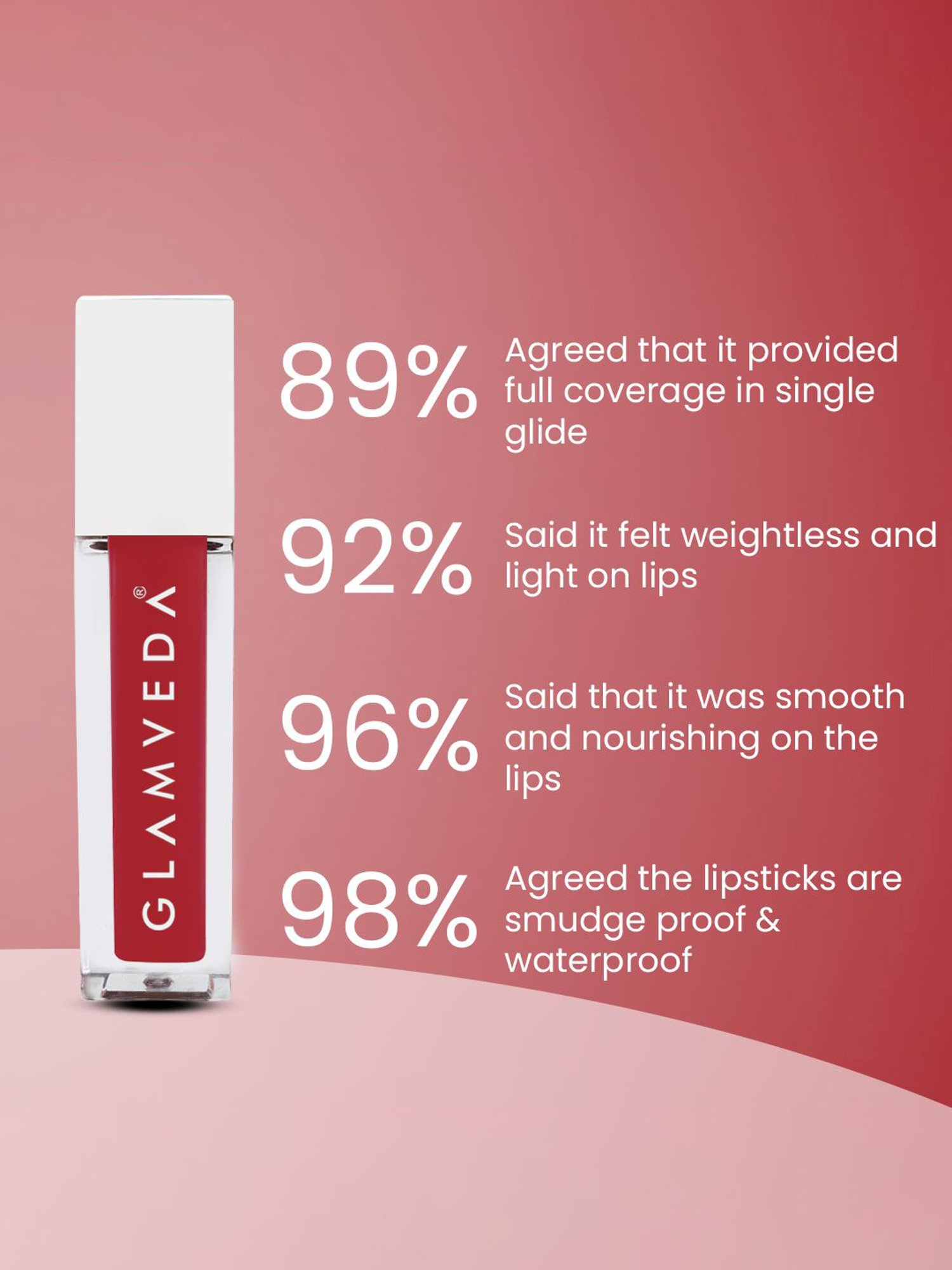 Glamveda Always On Matte Liquid Lipstick Mini Kiss Me-019 - 1.2 ml