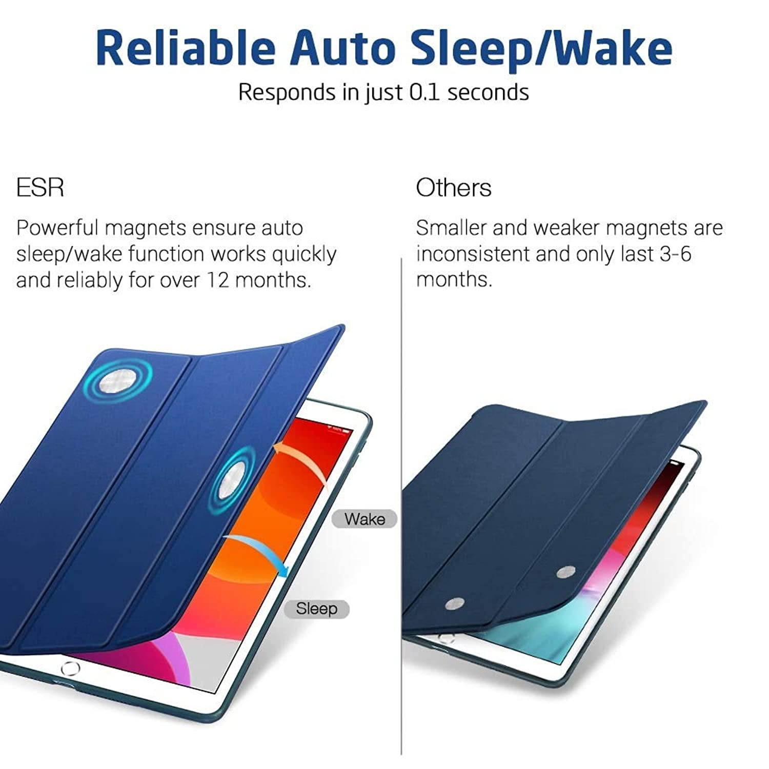 ESR Rebound Slim Smart Case for iPad 10.2 2019, Black + Navy Blue