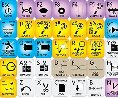 NEW AVID PRO TOOLS STICKER FOR KEYBOARD