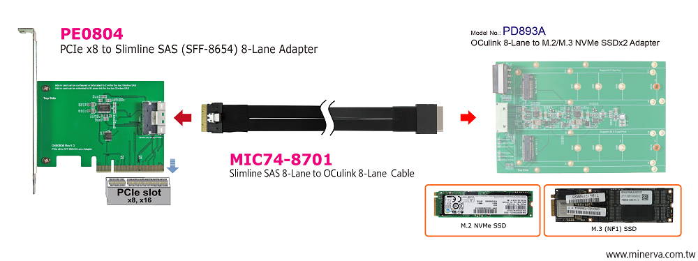 PE0804 - PCIe Gen3 8-lane to Slimline SAS (SFF-8654 8i) Add-in Card(AIC) with Slimline SAS 8-Lane to OCulink 8-Lane Cable KIT
