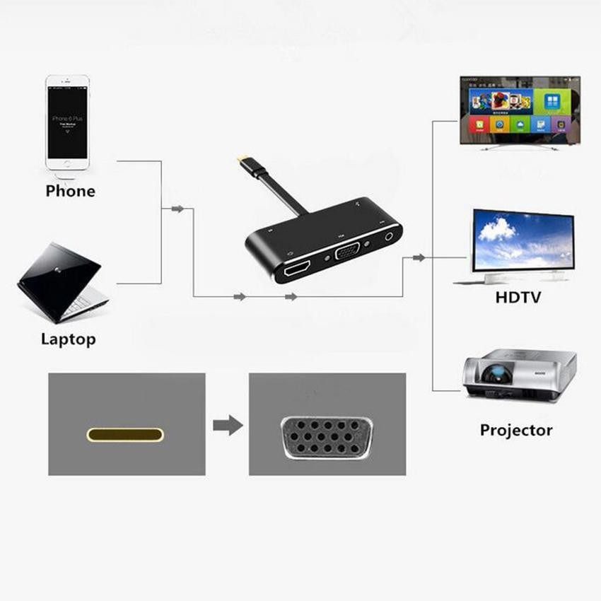 USB C Type c to HDMI 4k Apapter VGA Cable Audio USB3.0 PD Converter USB C HUB For Macbok pro HuaWei P20 HDTV Projector