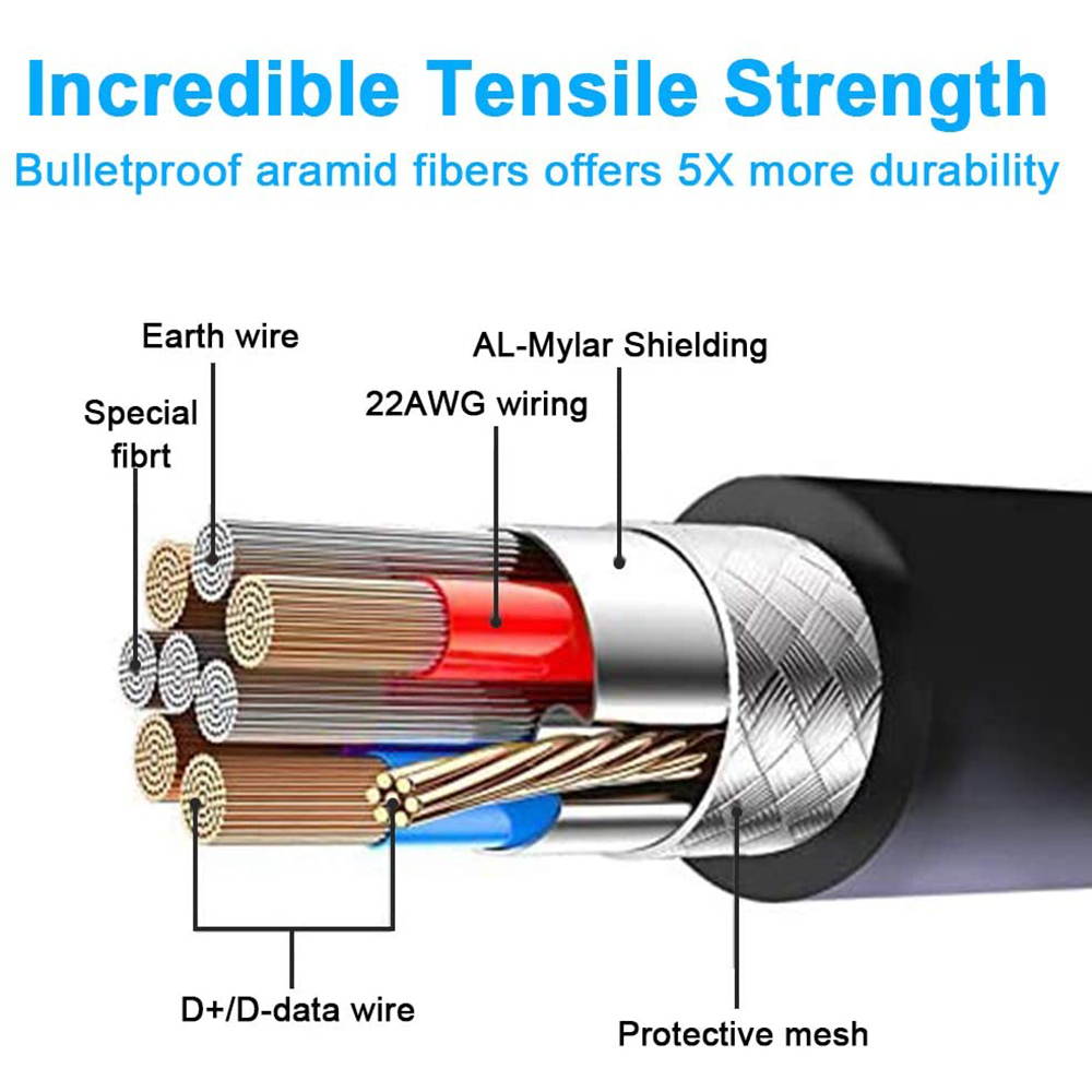 Oculus Quest Link Cable, USB A to USB C Cable 10FT / 3M, 90 Degree Angled High Speed Data Transfer & Fast Charging Cable Compatible for Oculus Quest and Gaming PC