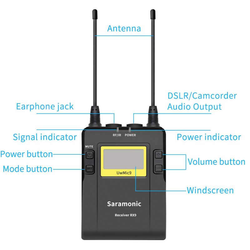 Saramonic UwMic9 96-Channel Digital UHF Wireless Lavalier Microphone System Omnidirectional Clip on Lapel Mic for Nikon Canon Sony Panasonic DSLR Cameras, for Video,Field Recording,Interview,ENG,TV