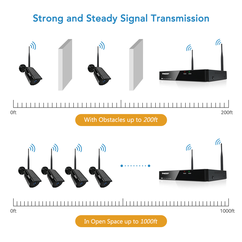 TMEZON 1080P Wireless Security Camera System, 8CH NVR 4Pcs Home Outdoor WiFi Surveillance Camera with Night Vision, Waterproof, Motion Alert, Remote Access, No Hard Disk