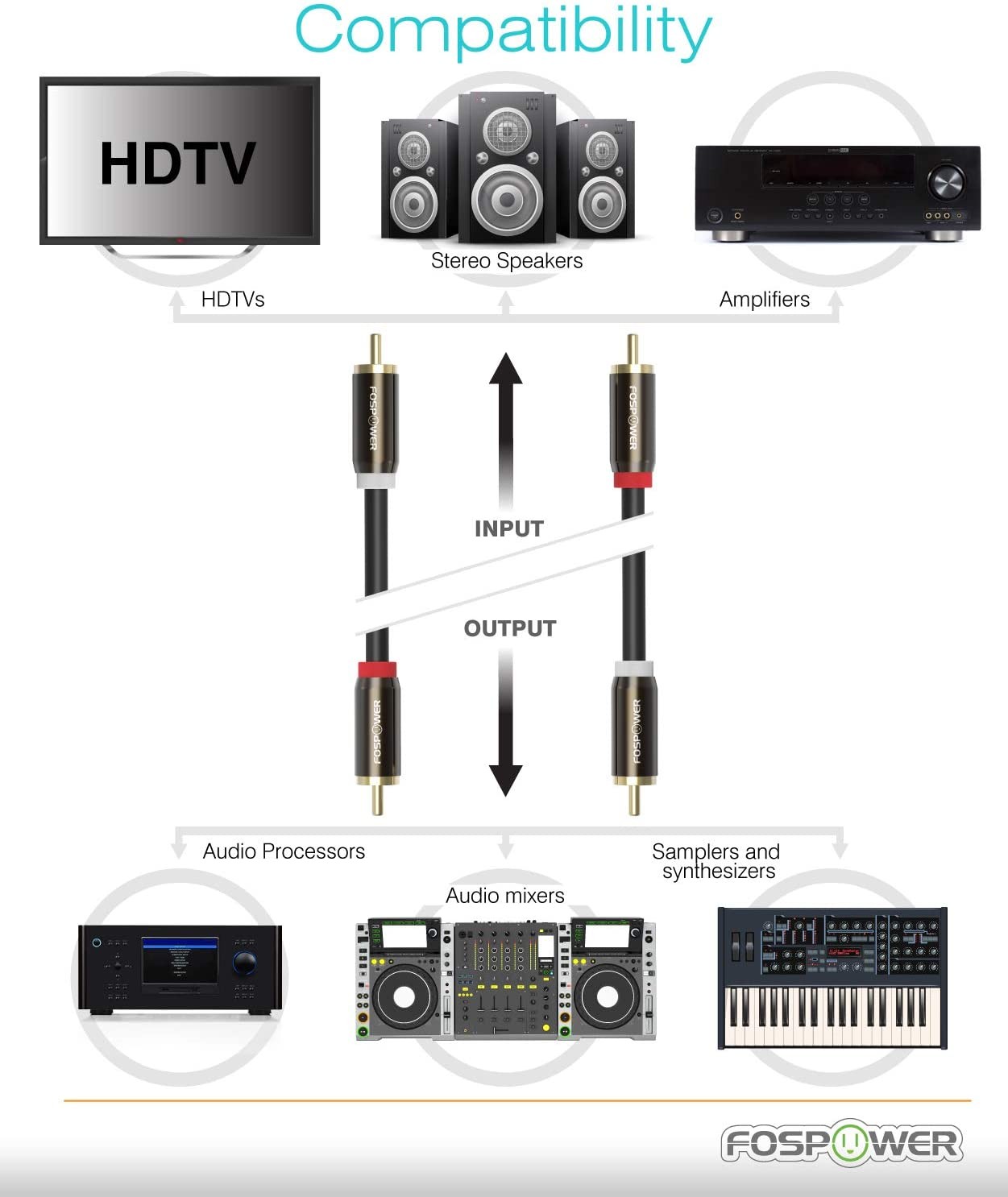 (3 Feet) 2 RCA M/M Stereo Audio Cable [24K Gold Plated | Copper Core] 2RCA Male to 2RCA Male [Left/Right] Premium Sound Quality Plug