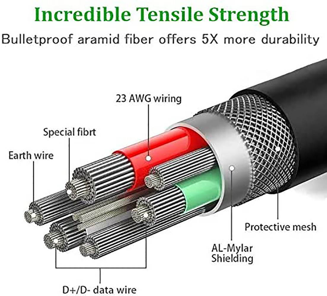 USB C Cable 10FT, Oculus Quest Link Cable, High Speed Data Transfer & Fast Charging Cable Compatible for Oculus Quest and Gaming PC