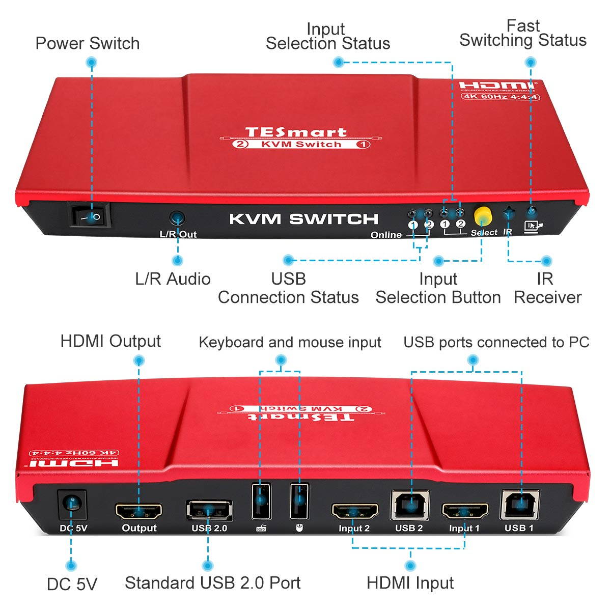 TESmart 2x1 HDMI KVM Switch 4K 3840x2160@60Hz 4:4:4 USB 2.0 2Pcs 5ft KVM Cables Control of 2 Computers/Servers/DVR (BLACK) EU Standard Plug