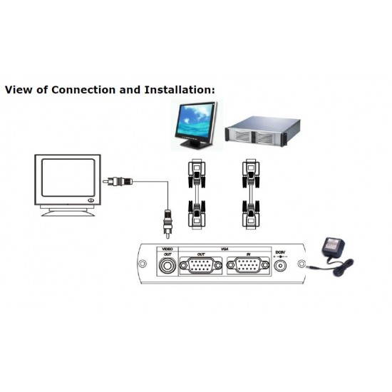 VGA to Composite Video BNC Converter, Dual Output to BNC and VGA, Output PC DVR on LCD TV