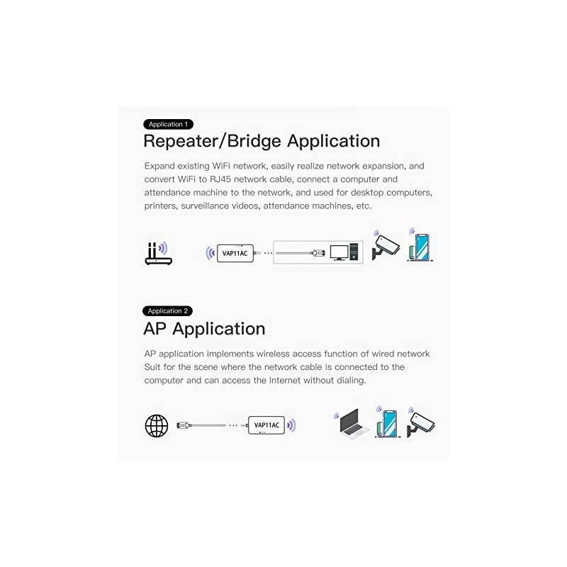 WiFi Repeater  1200Mbs 5GHz Professional Dual Band WiFi Range Extender Bridge Dongle Wi-Fi Signal Booster Wireless Access Points AP for Dreambox Xbox PS3 Network Printer Router ADSL IP Camera