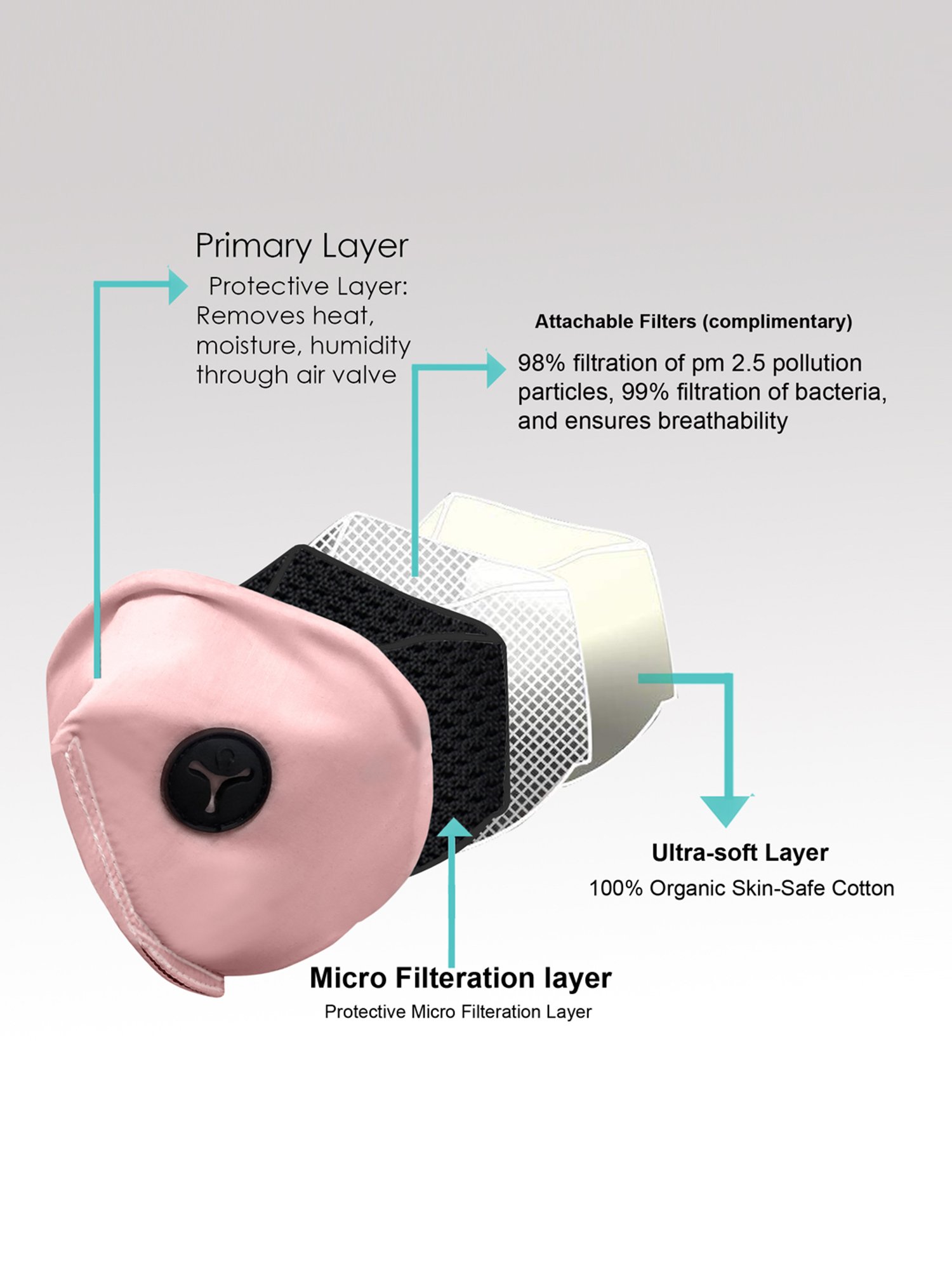 Lion crown Reusable 3 Layered Face Masks - Pack of 5