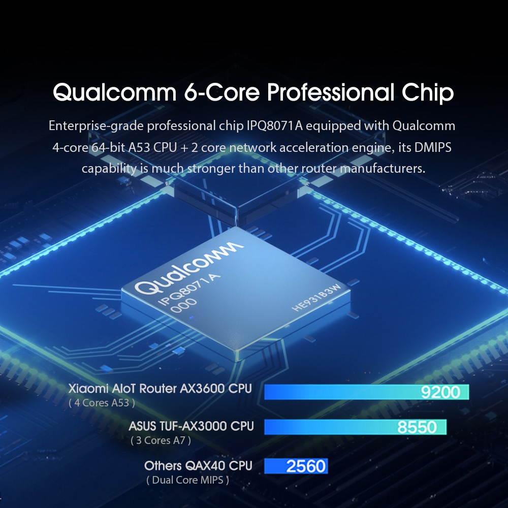 Xiaomi AIoT Router AX3600 Wi-Fi 6 2.4GHz 5GHz WiFi Repeater Three Gigabit MAX 2976Mbps 6 Antennas Qualcomm 6-core chip 512MB Network Extender APP Remote Control