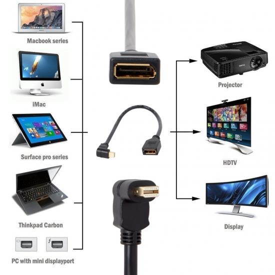 Xiwai Down Angled Mini DP DisplayPort 90 Degree to DisplayPort  Female Cable for Displays Monitors