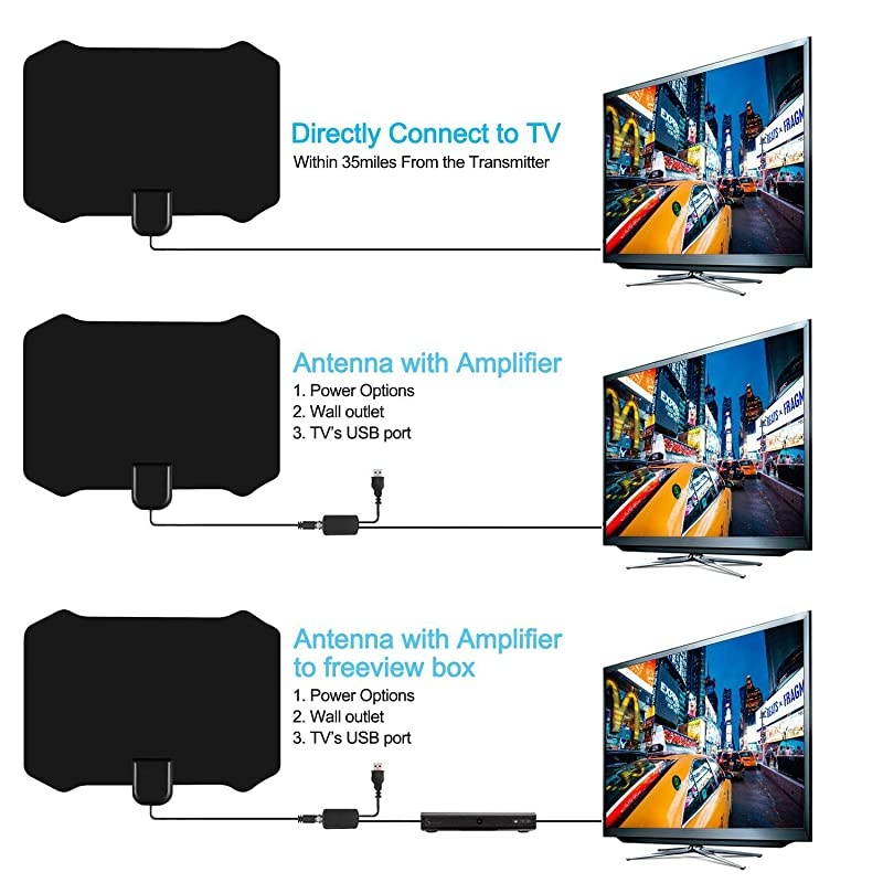 TV Antenna for Digital TV Indoor Amplified HD Digital TV Antenna with 120 Miles Long Range Support 4K 1080P for Indoor with Powerful HDTV Amplifier W222