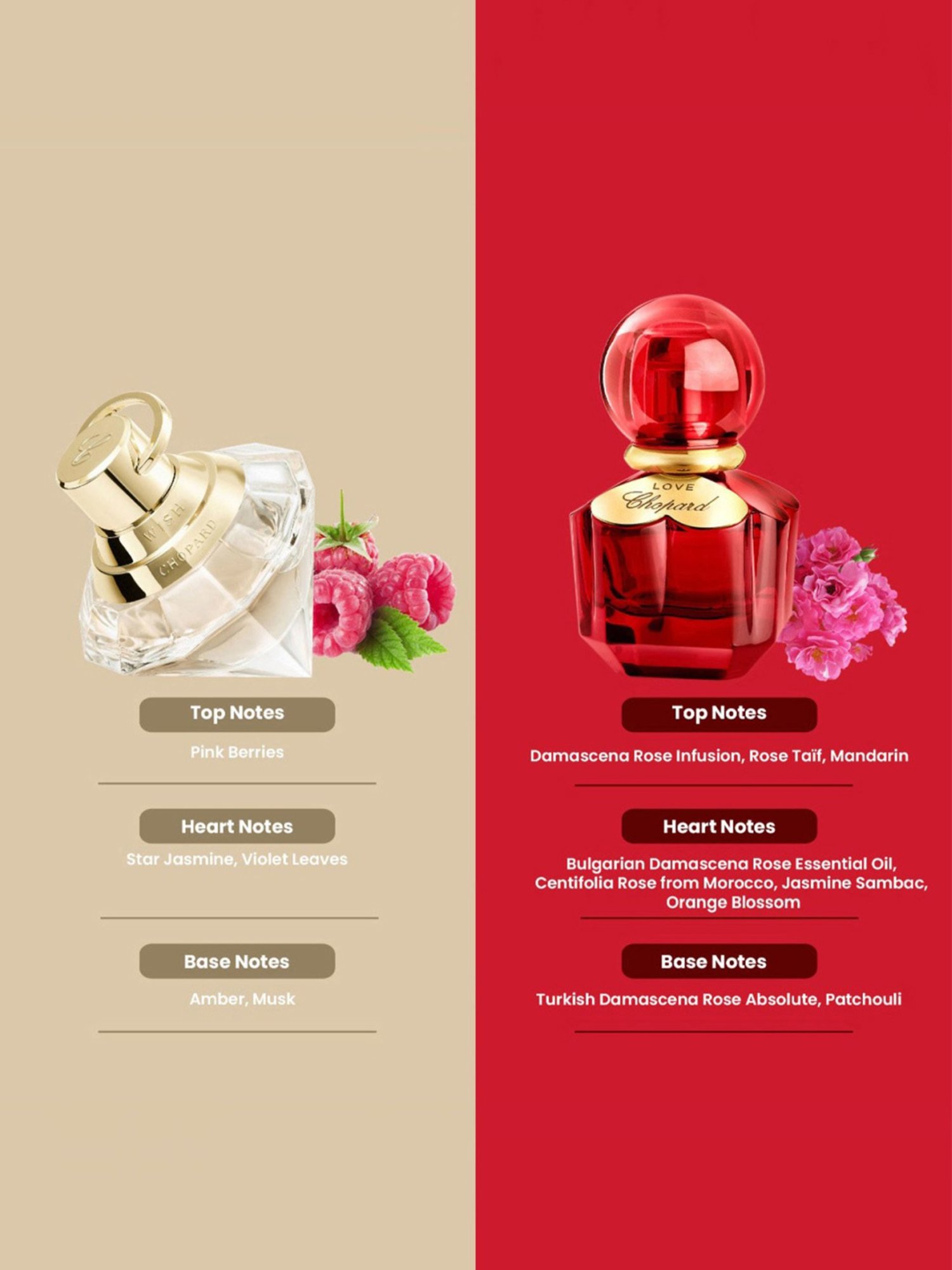 Chopard Love & Brilliant Wish Eau de Parfum Combo