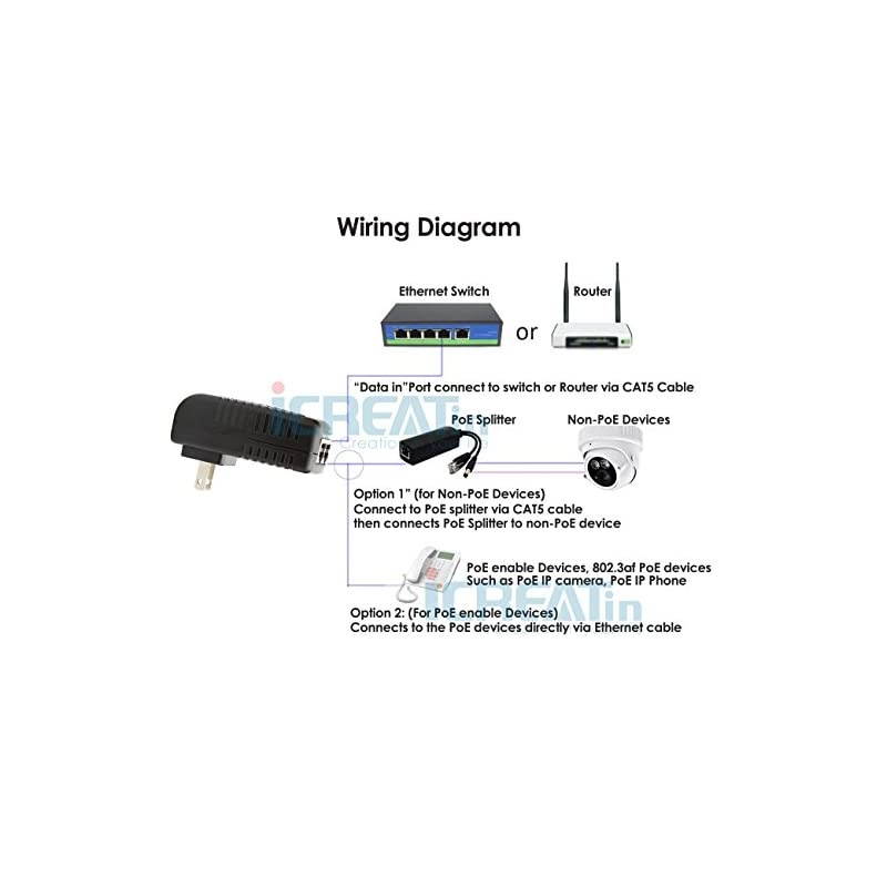 3Pack Wall PoE Injector Power Suppy Over Network Adaptor 8023af 48V 24W 05A for Security IP Cameras IP Phones 10100Mbps