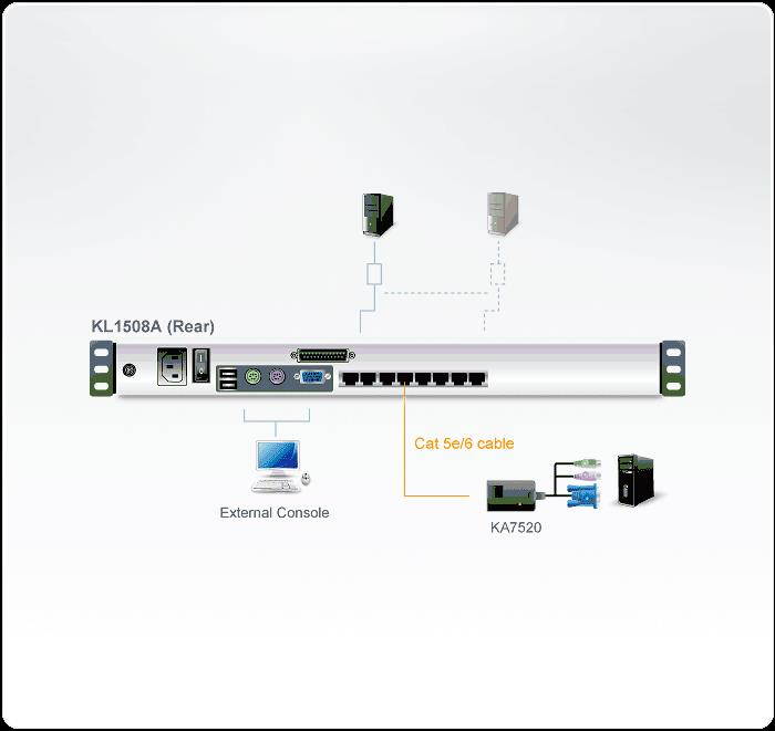 ATEN KL1508ANUKIT KL1508AN with 8x KA7970 w/3-Yr Warranty